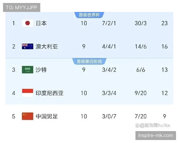 2026世界杯哪些球队最依赖净胜球出线